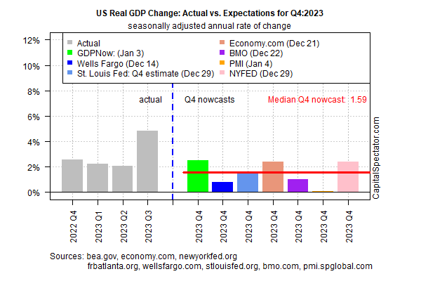 ABD Reel GSYİH Değişimi