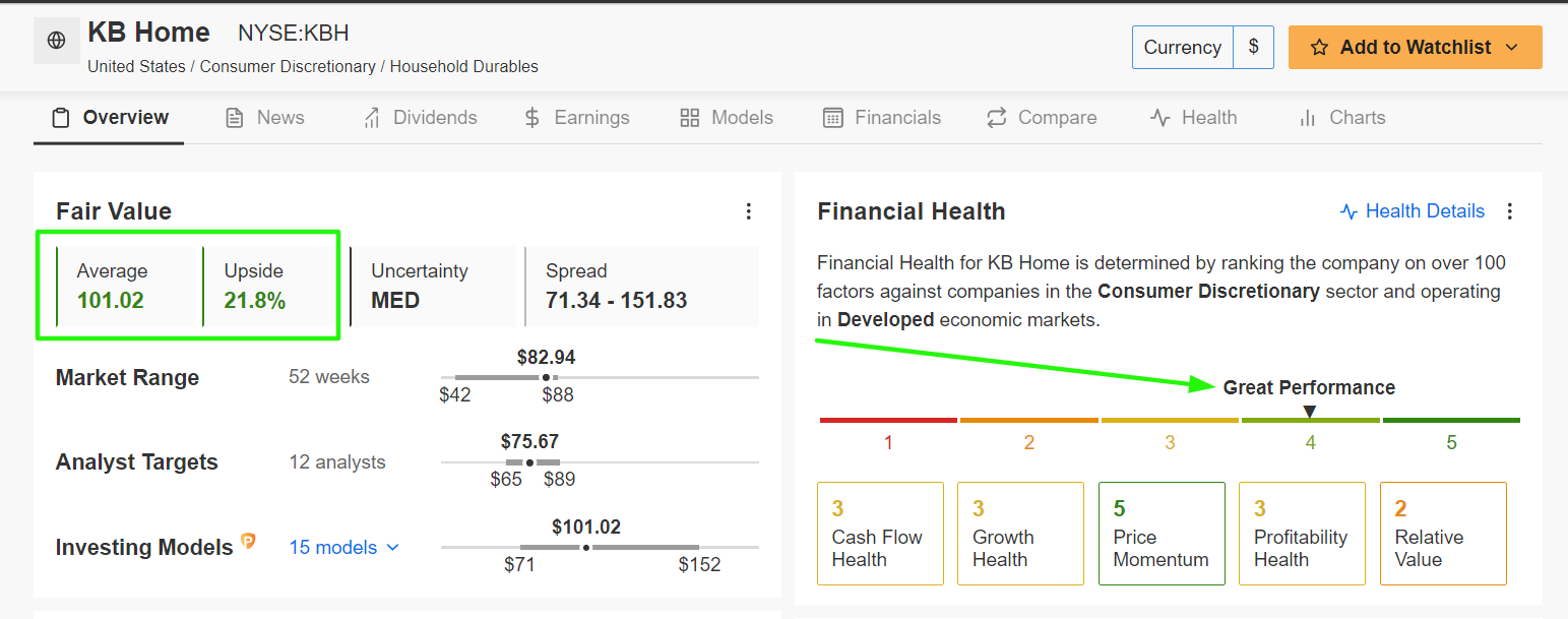 KB Home InvestingPro