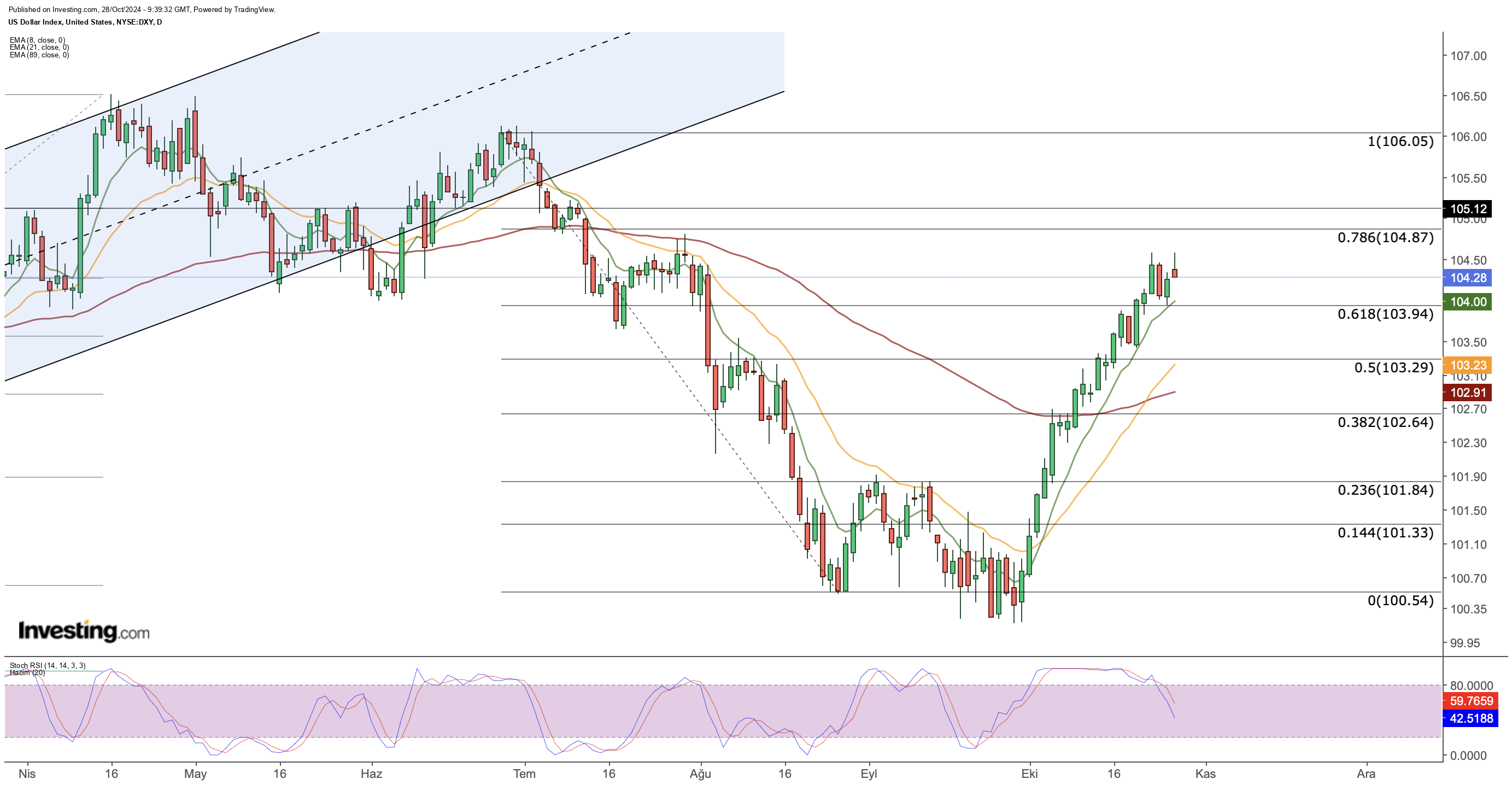 DXY