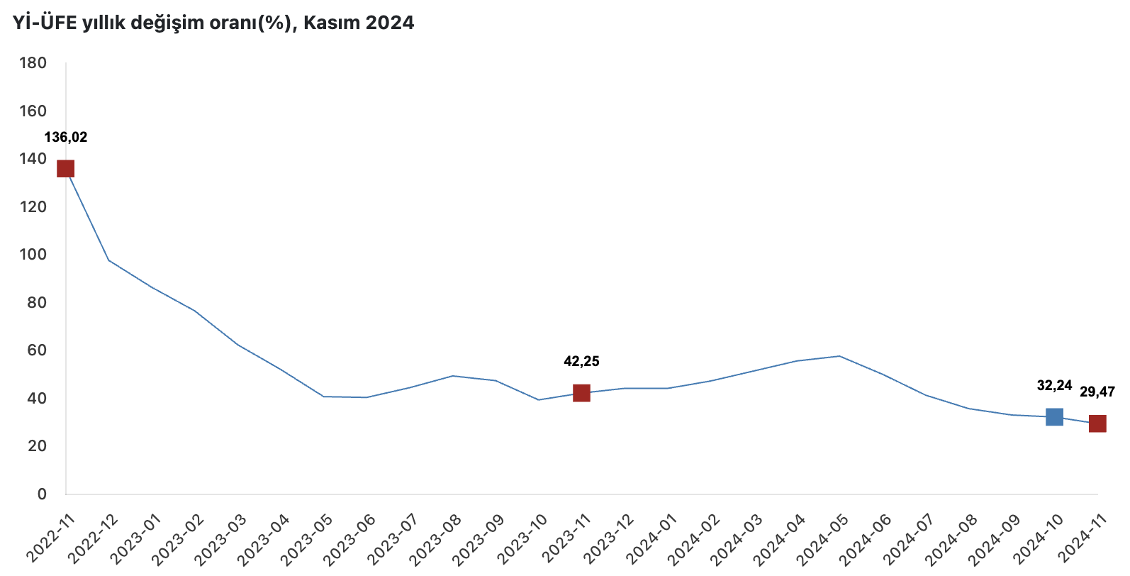 Kaynak: TÜİK