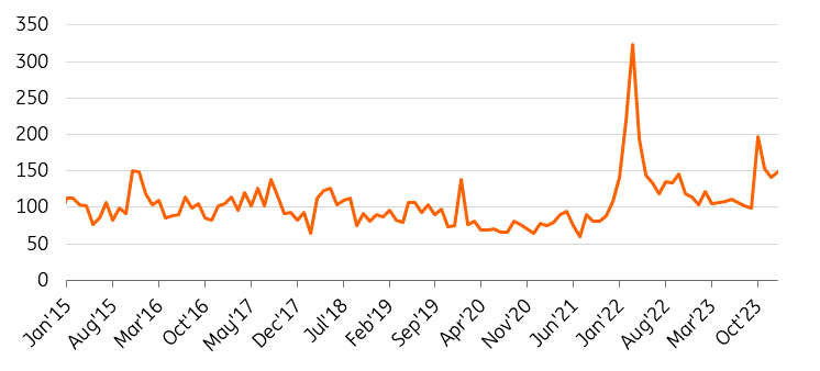 Jeopolitik Risk Endeksi