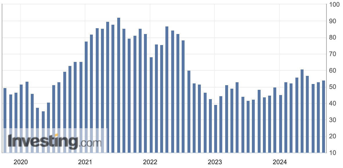 ISM İmalat PMI Nedir ve Neden Önemlidir?