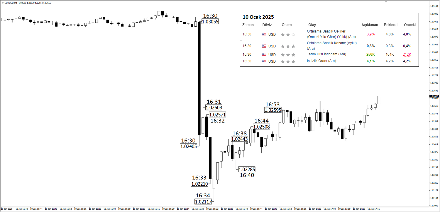 EUR/USD