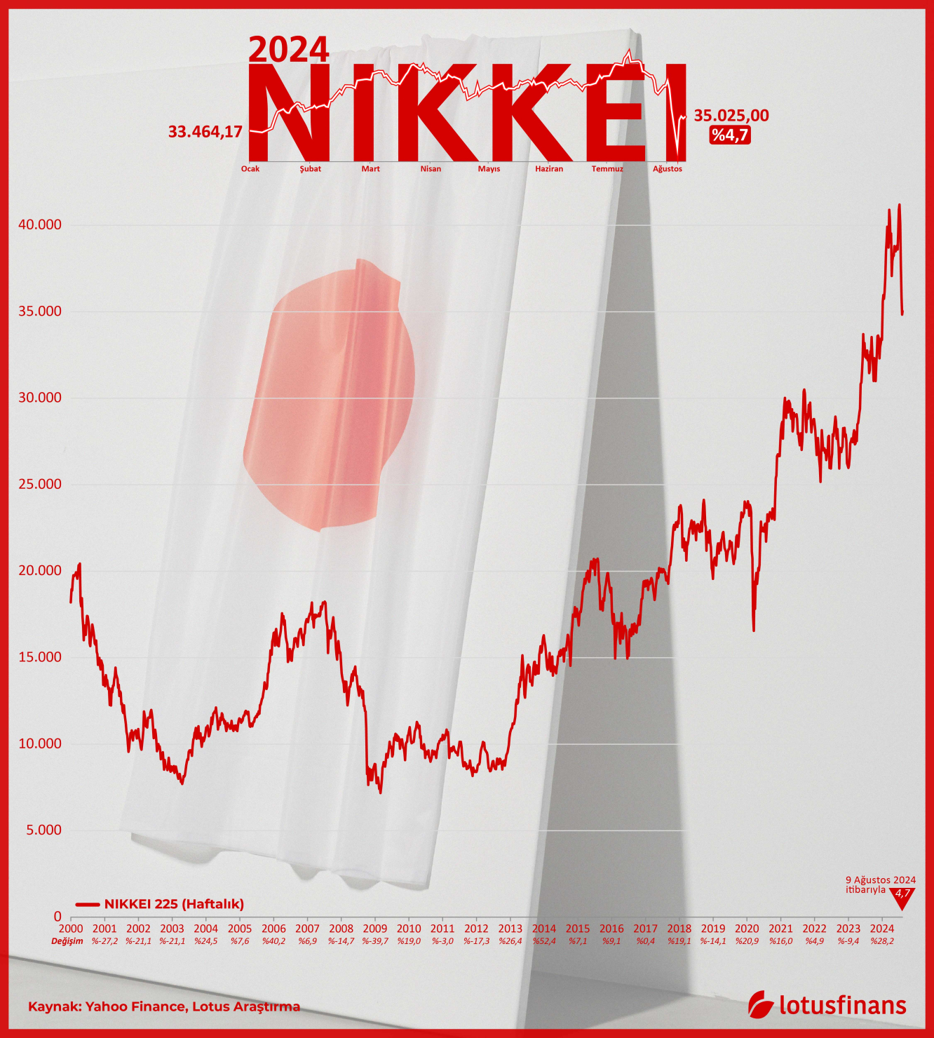 NIKKEI