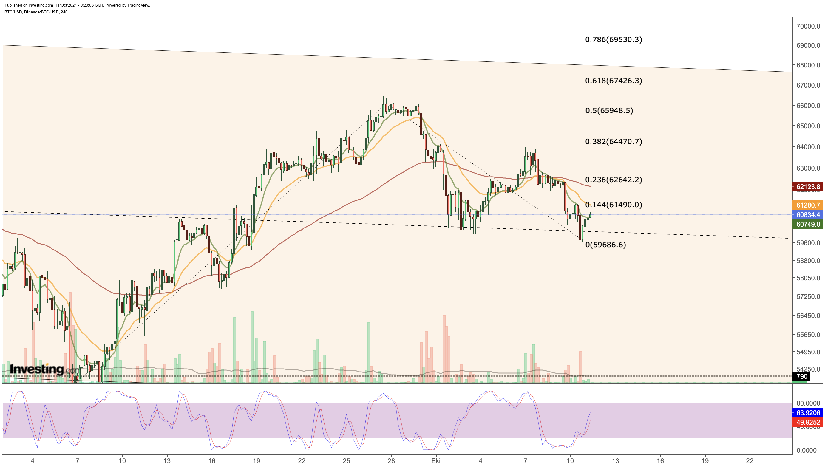 Bitcoin 4-Hour Chart