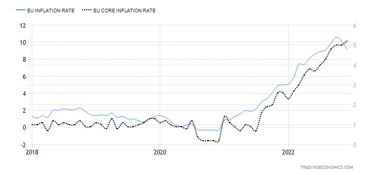 Euro Bölgesi Enflasyonu
