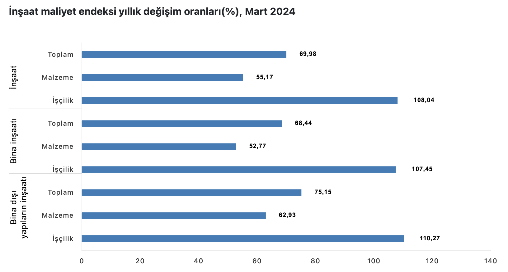 Kaynak: TÜİK