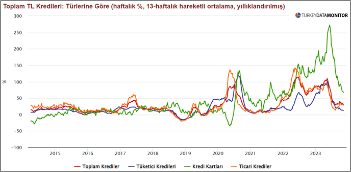 Kaynak: Turkey Data Monitor