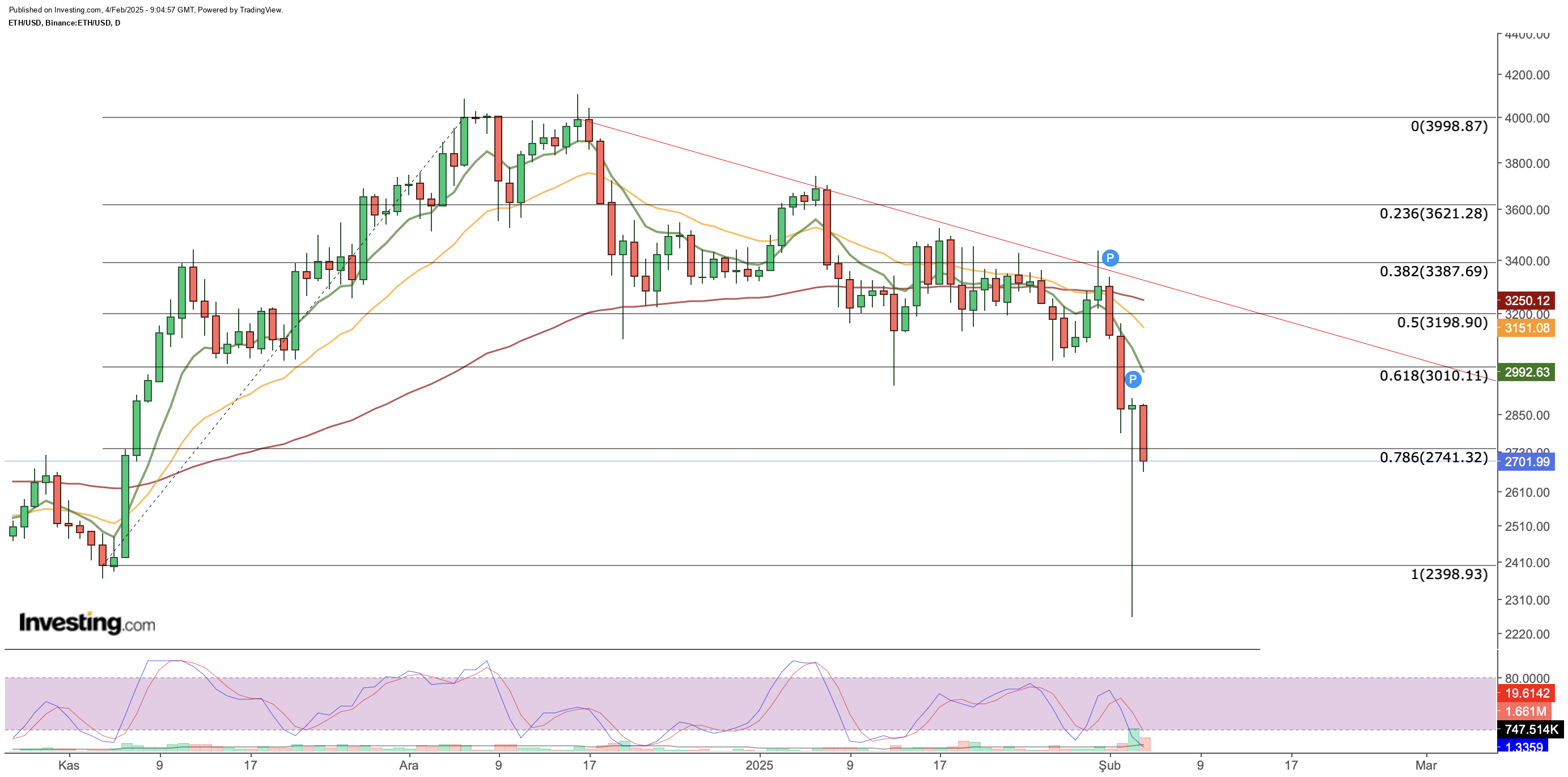 Ethereum