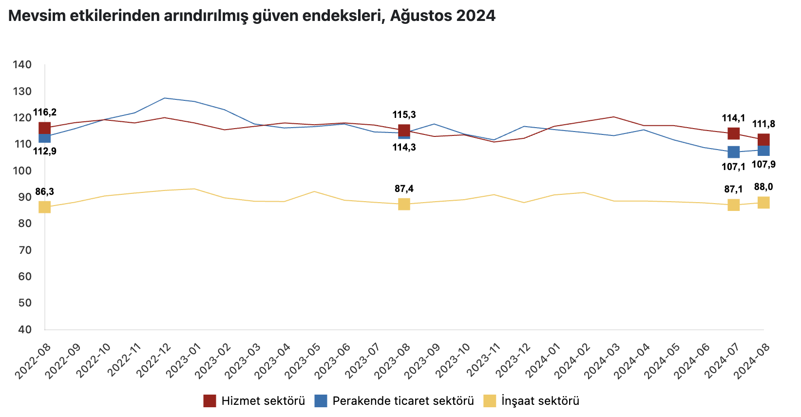 Türkiye İstatistik Kurumu (TÜİK) Güven Endeksleri Raporu