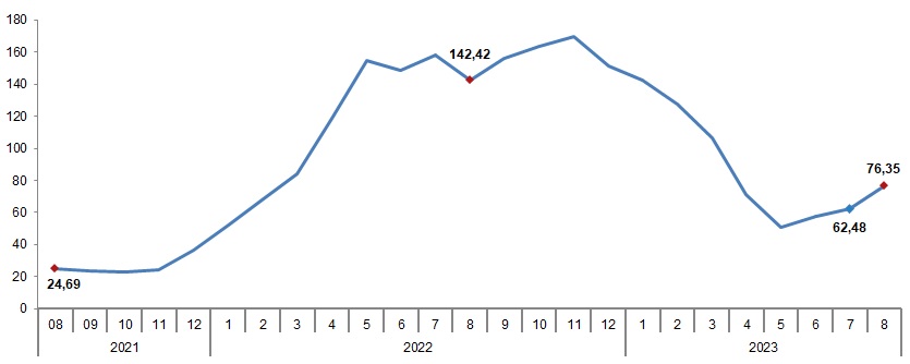 Kaynak: TÜİK