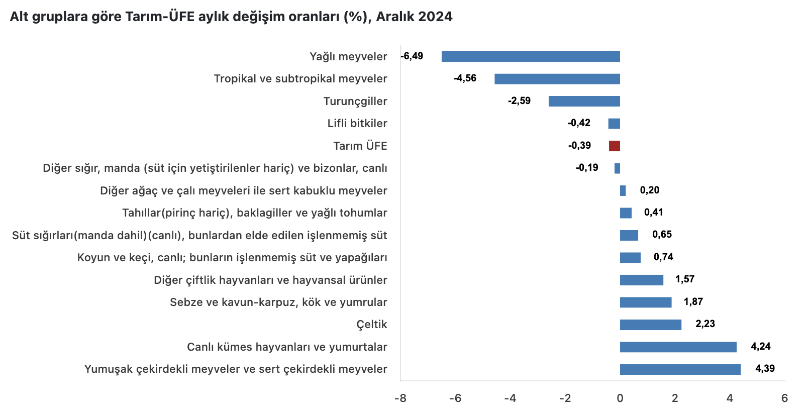 Kaynak: TÜİK