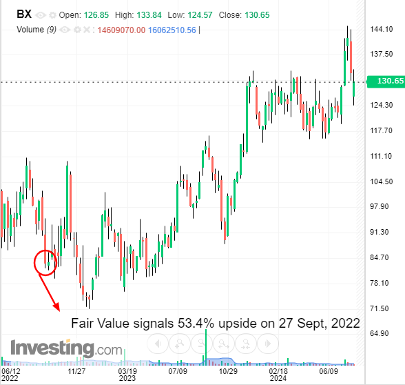 Blackstone Dipten Dönüş