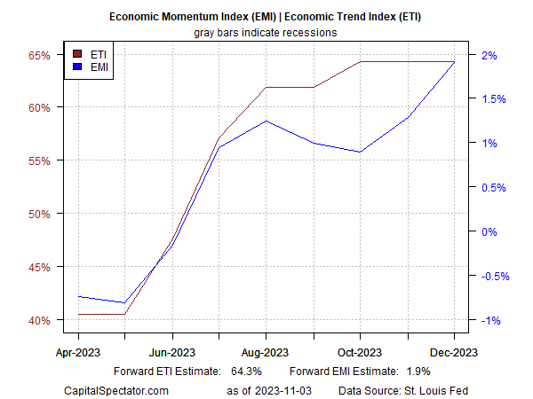 ETI-EMI Grafik