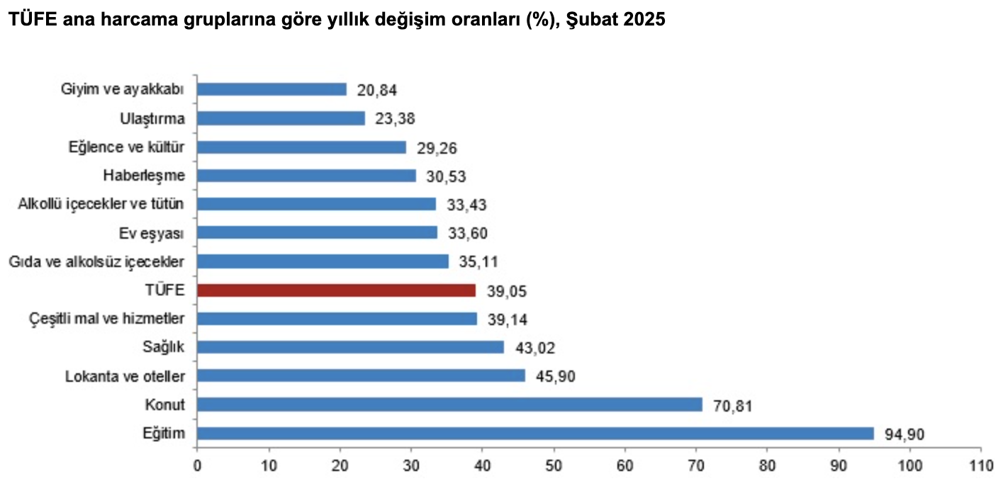 Kaynak: TÜİK