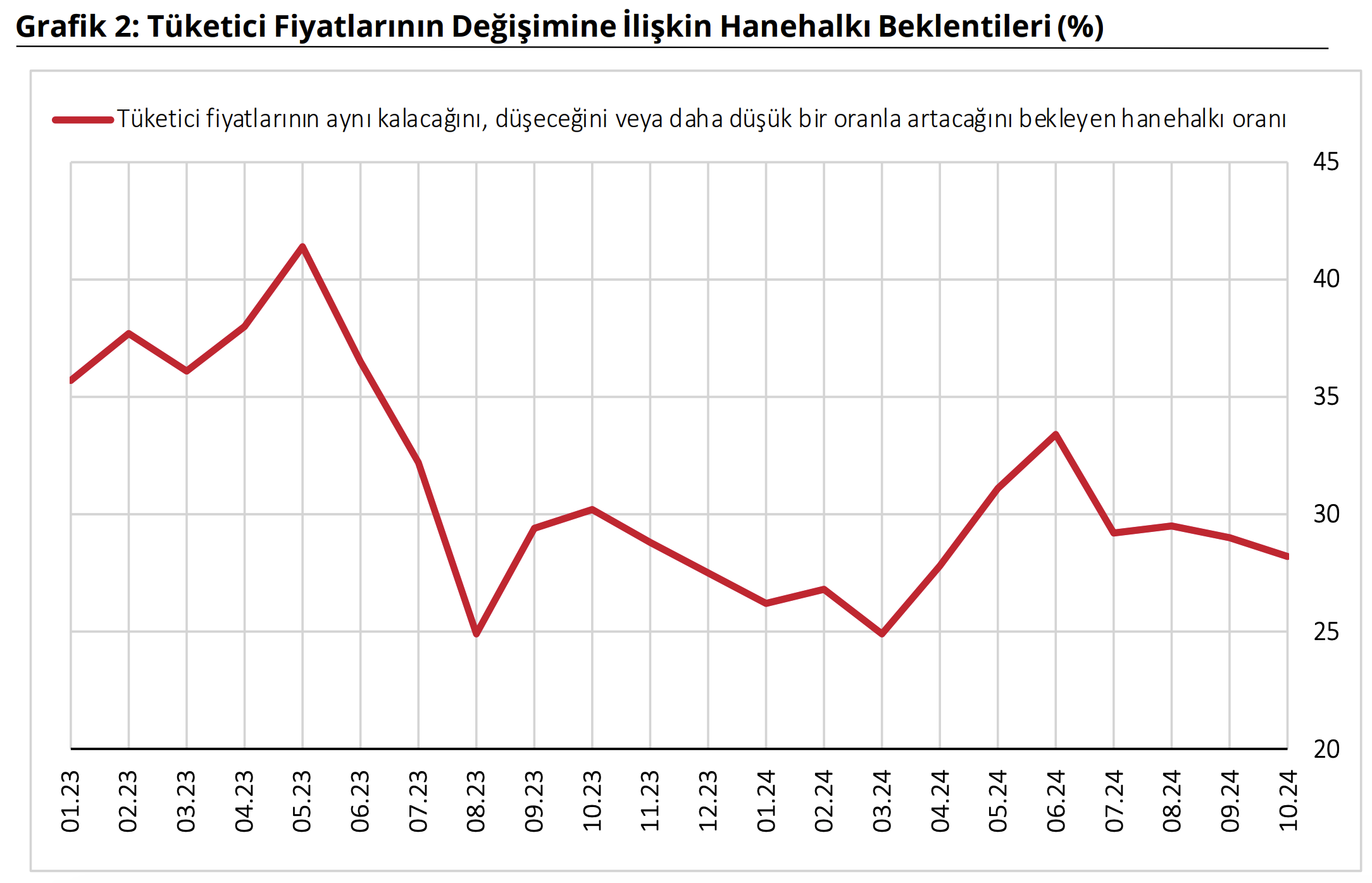 Kaynak: TCMB