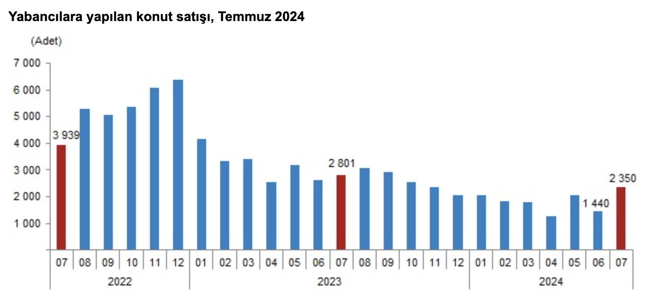 Kaynak: TÜİK