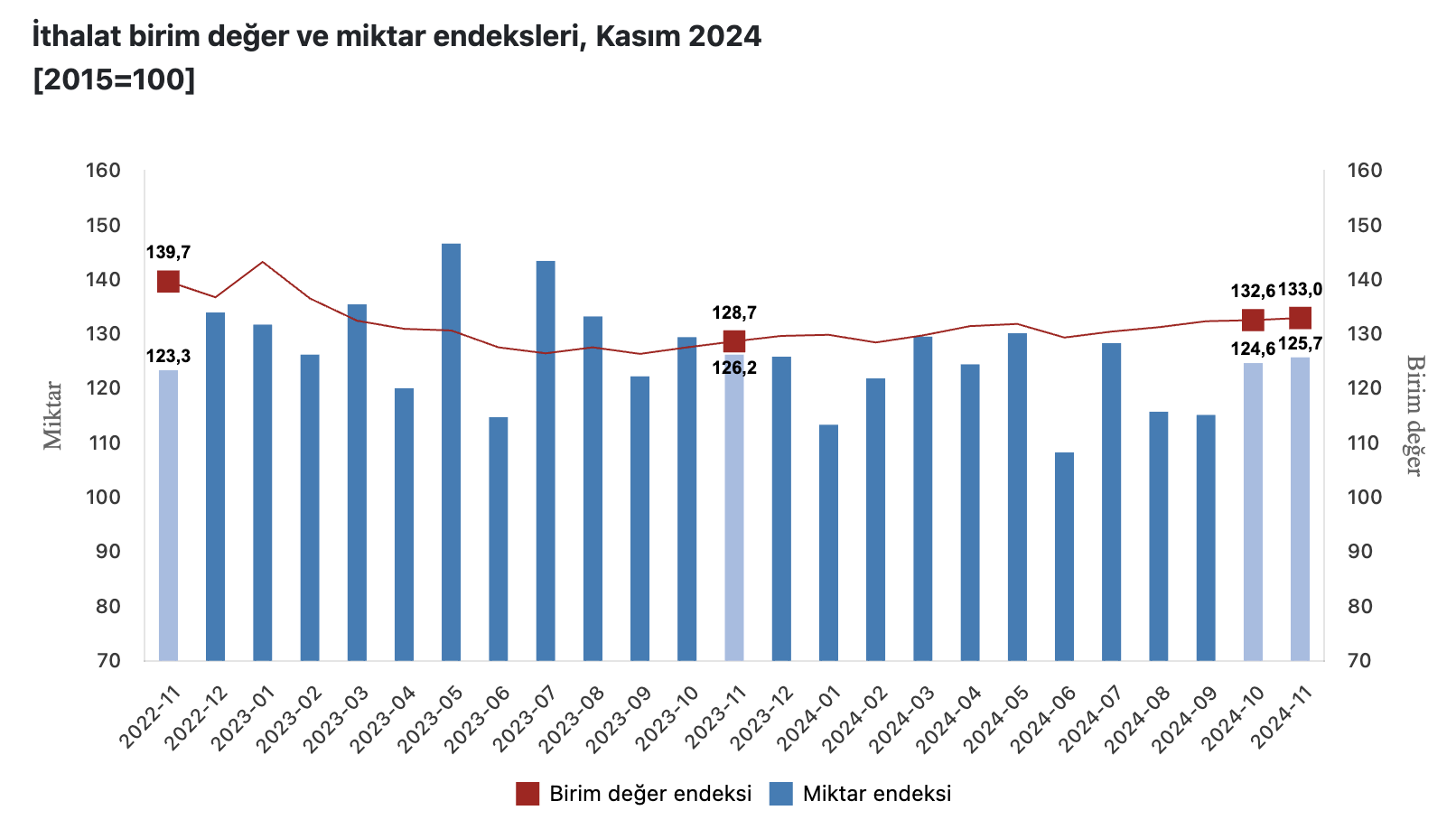 Kaynak: TÜİK