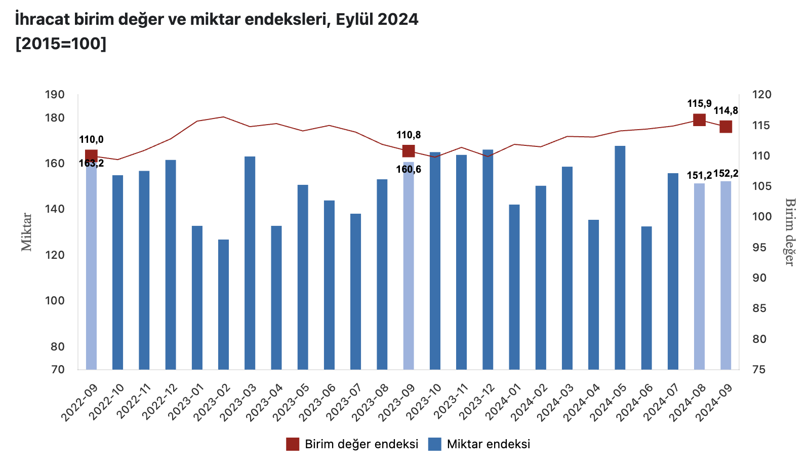 Kaynak: TÜİK