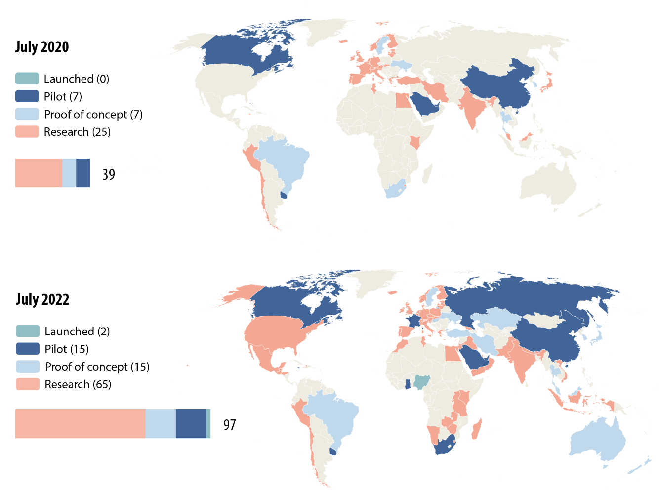 Küresel CBDC gelişimi - kaynak: IMF