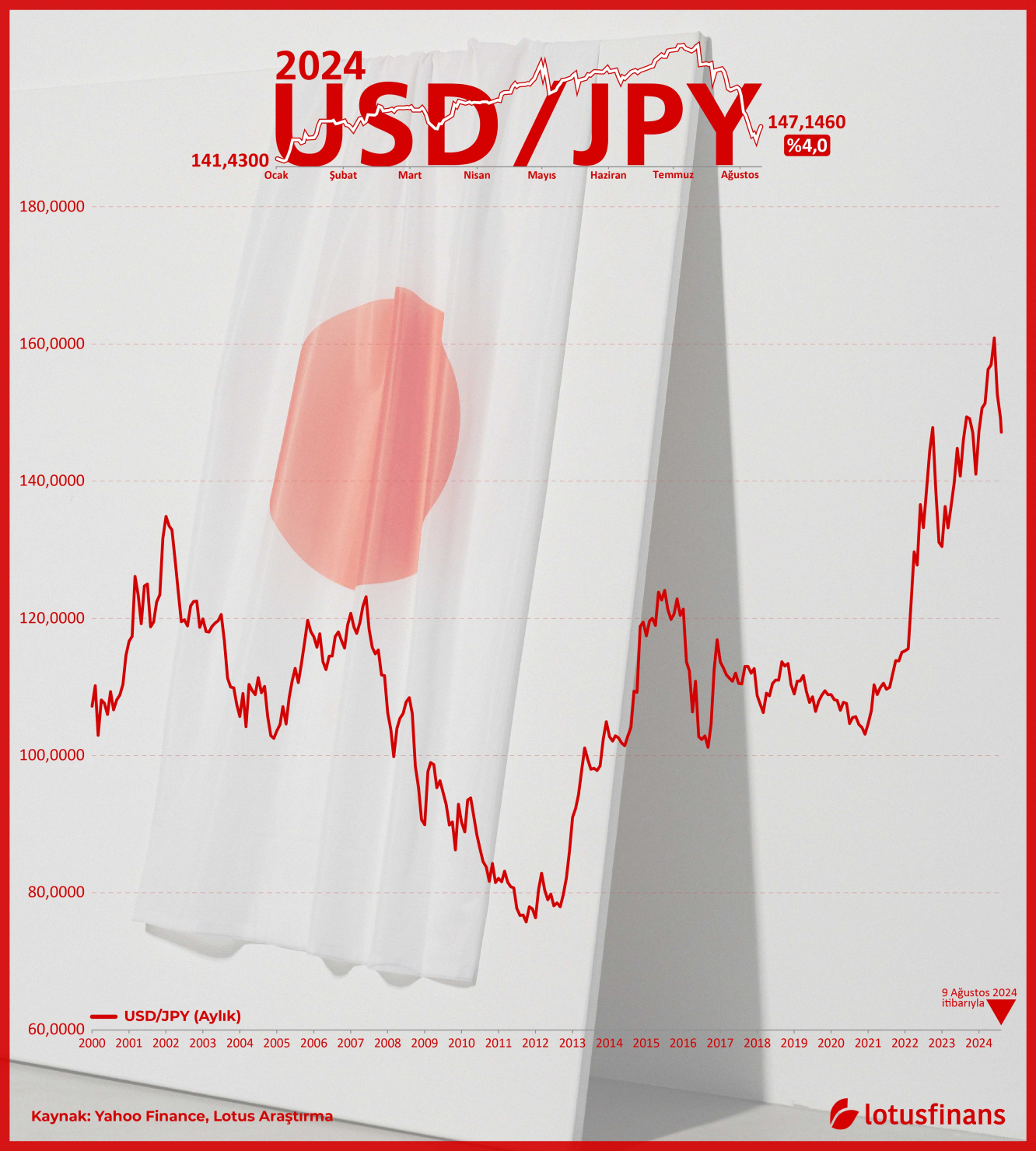 USDJPY