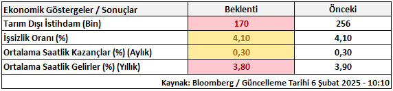 Ekonomik Göstergeler ve Sonuçlar