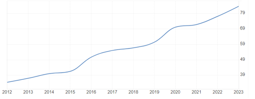 Çin Kamu Kesimi Borçlanması