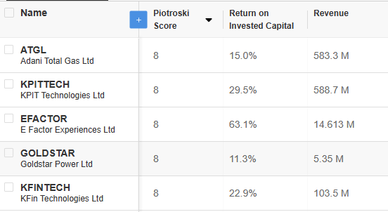 InvestingPro+ Piotroski Skoru 8'in Üzerinde Olan Hisseler