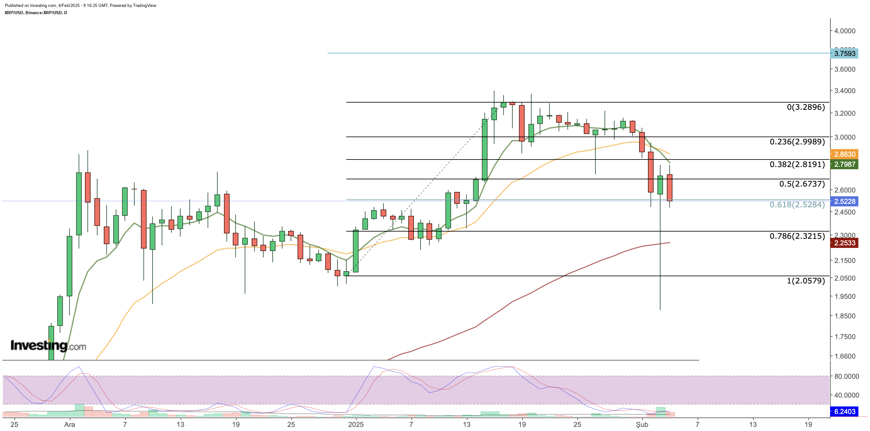 XRP