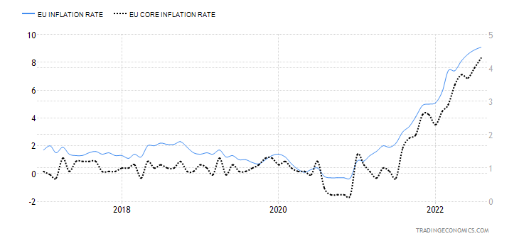 Enflasyon Karşılaştırması
