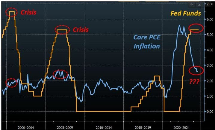 Fed Fonları vs Krizler