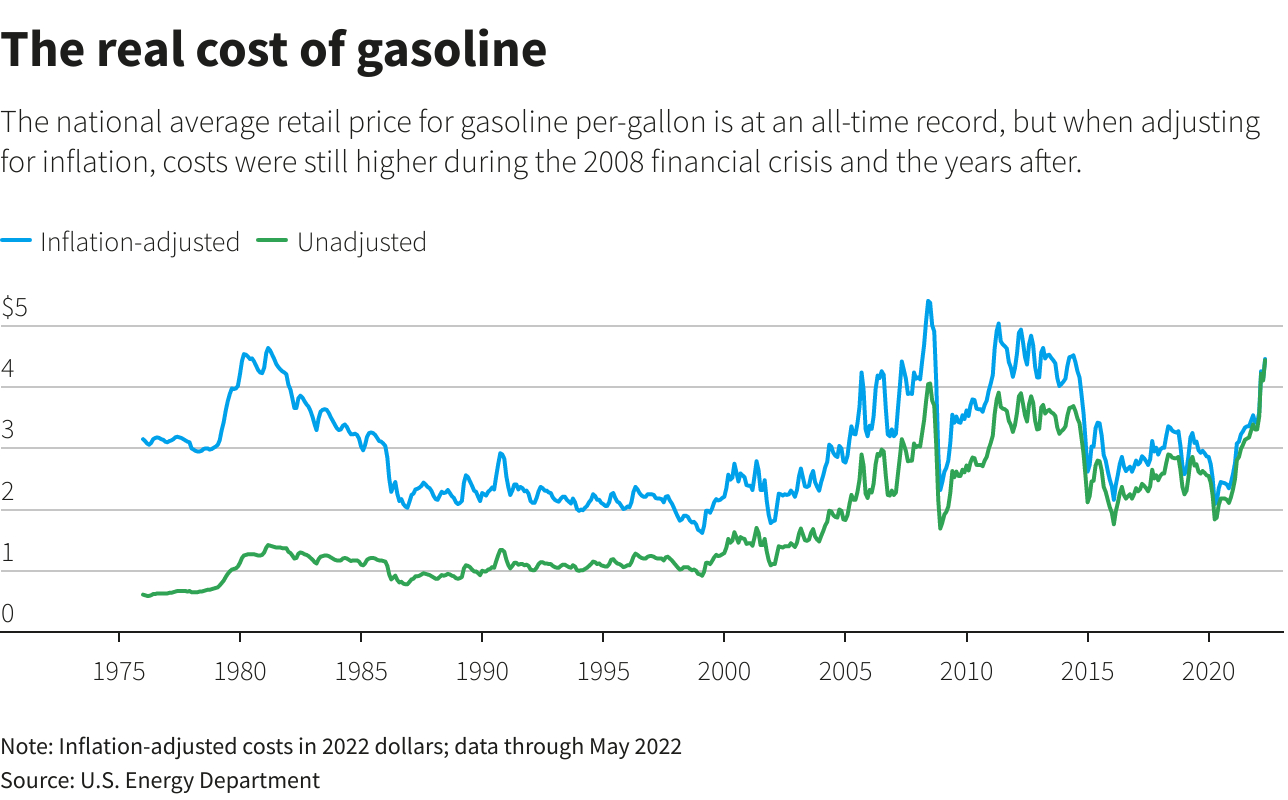 Enflasyona Endeksli Benzin Fiyatları
