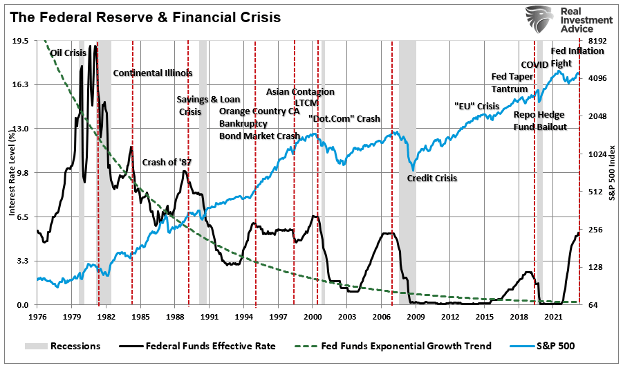 Fed Fon Piyasası ve Kriz