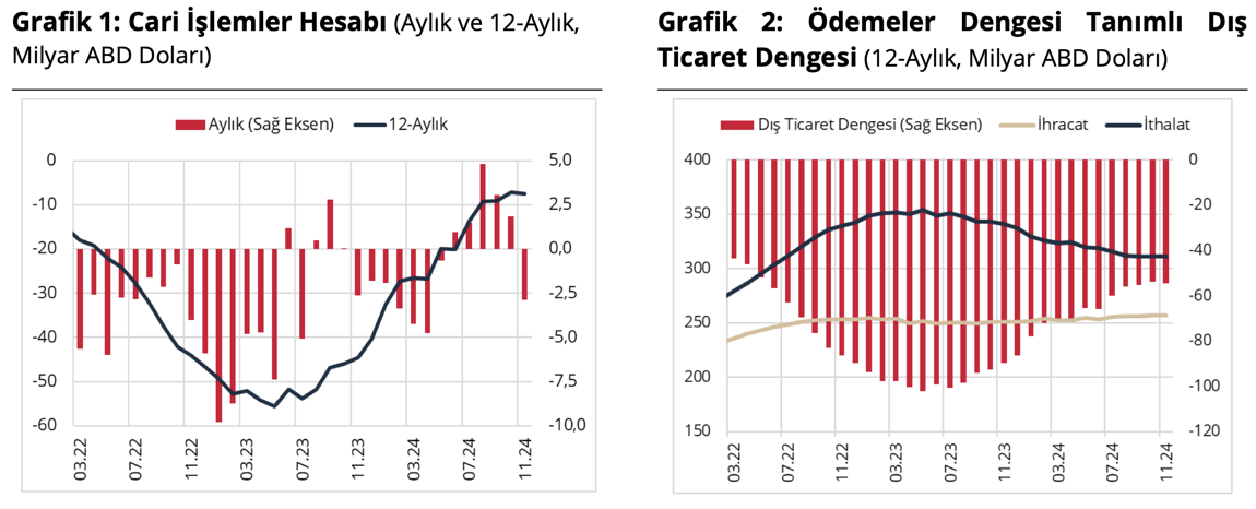 Kaynak: TCMB