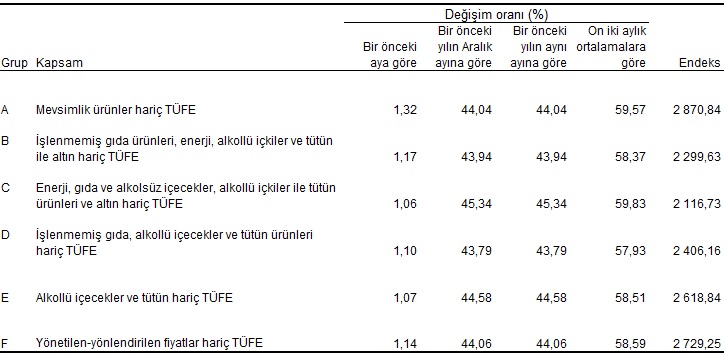 Kaynak: TÜİK