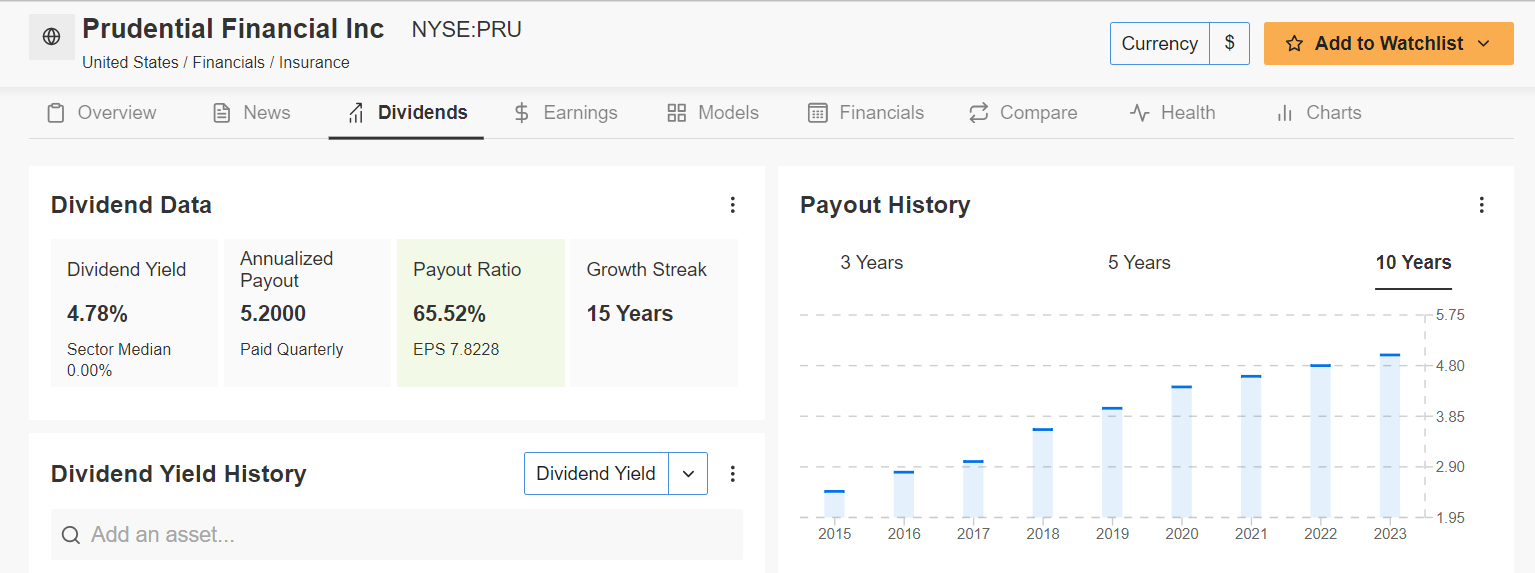 Prudential Financial Temettü Verisi