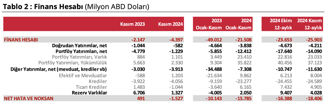 Kaynak: TCMB