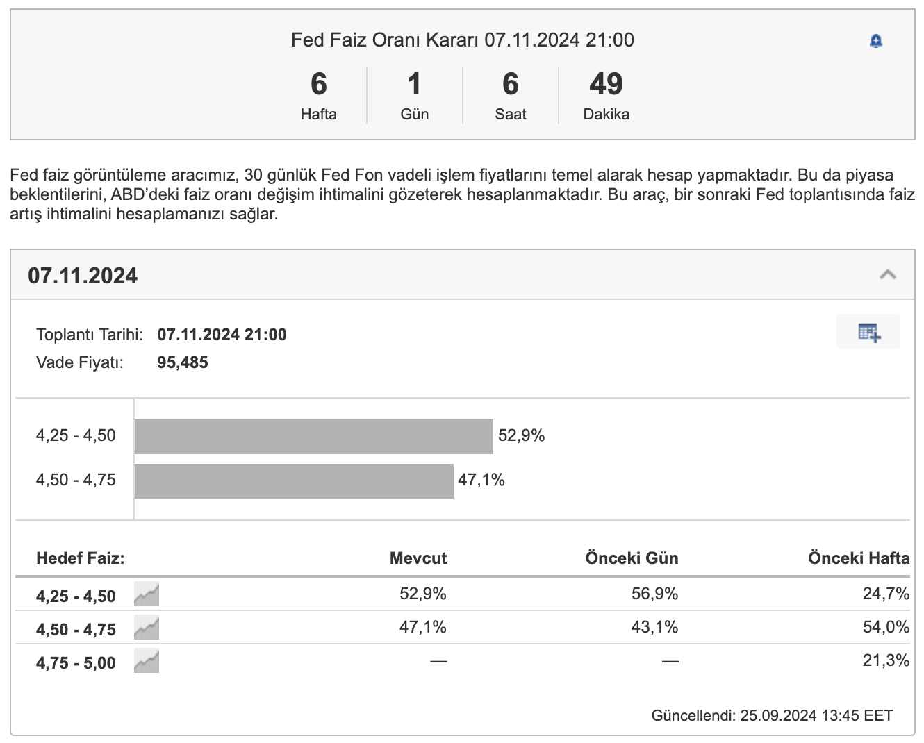 Fed Faiz Görüntüleme Aracı