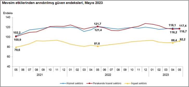 Kaynak: TÜİK