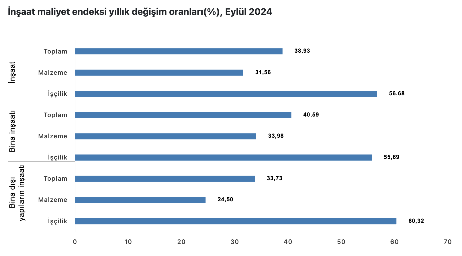 Kaynak: TÜİK