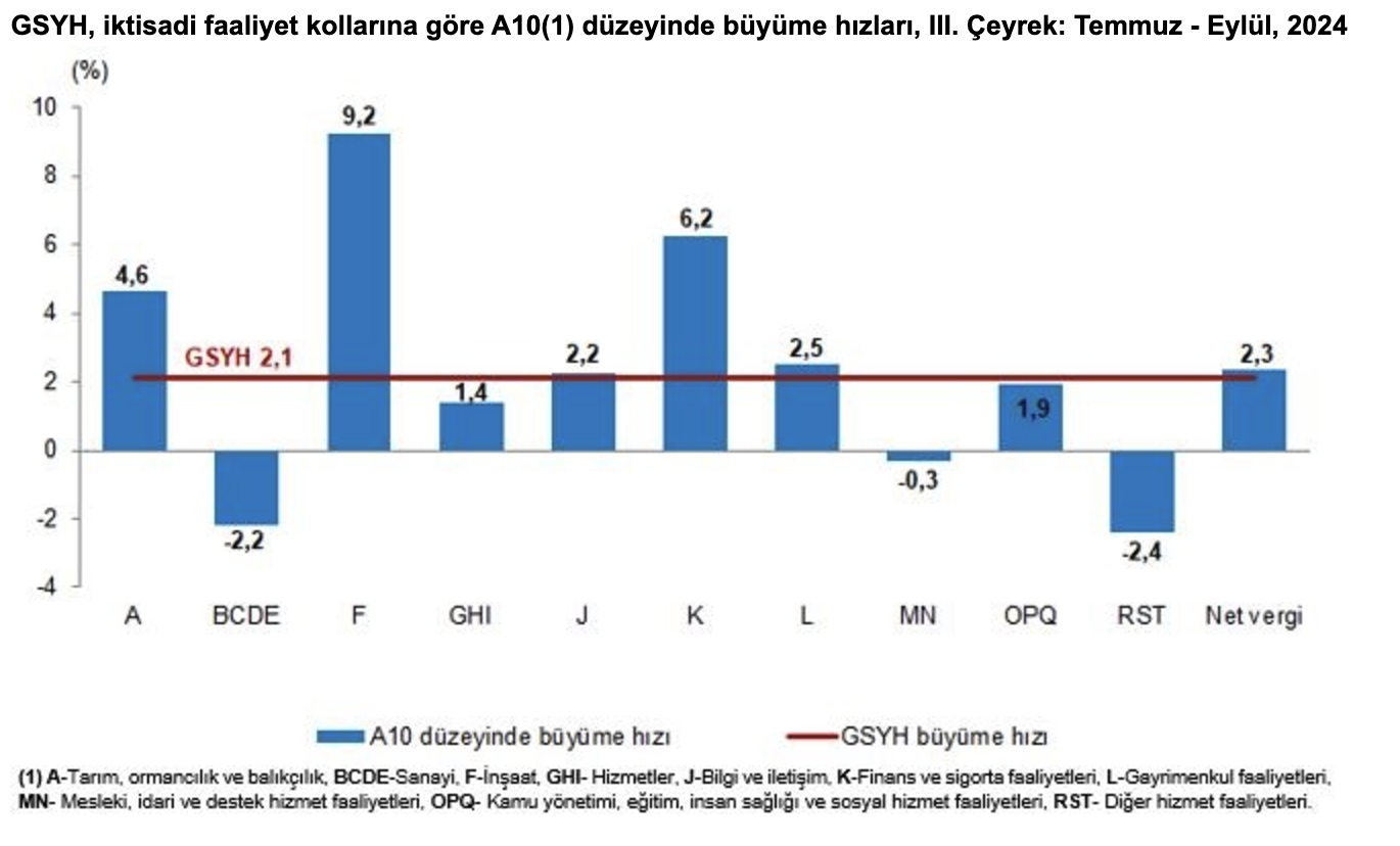 Kaynak: TÜİK