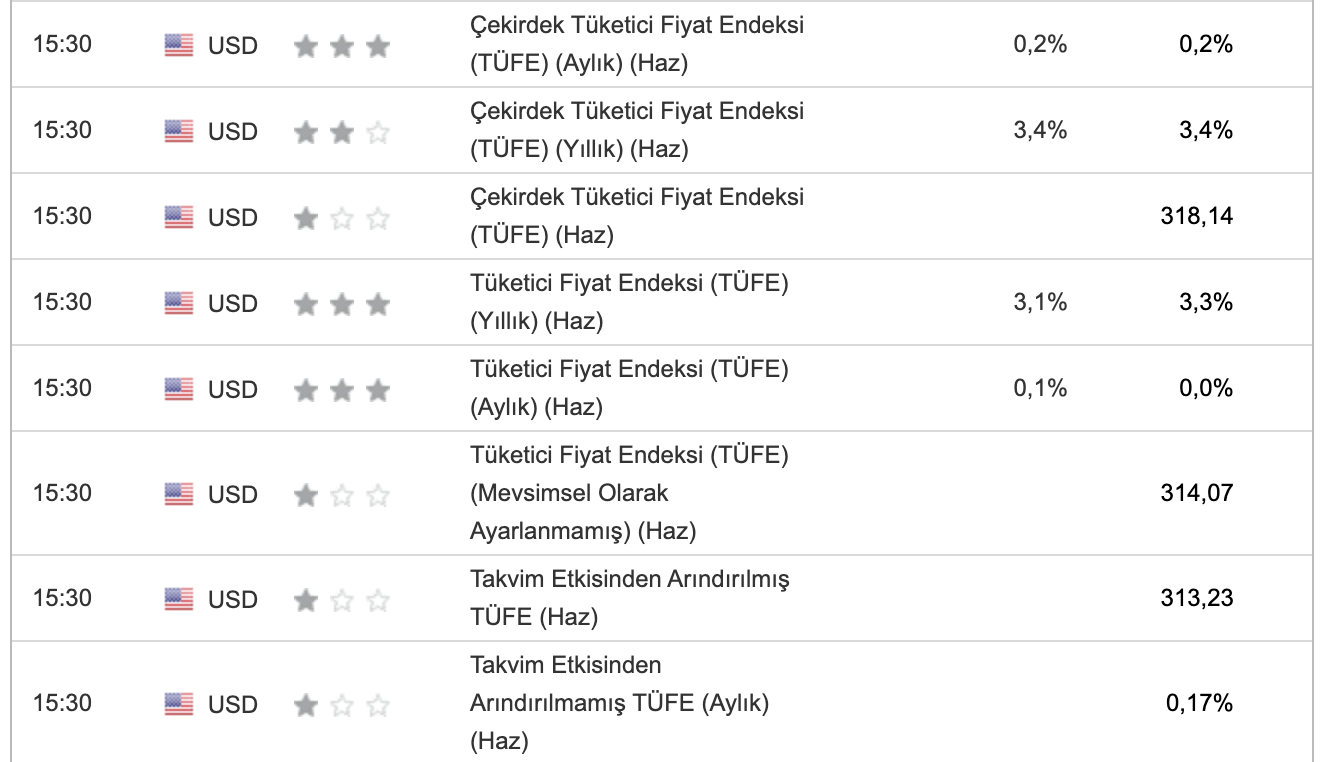 ABD 11 Temmuz Takvimi