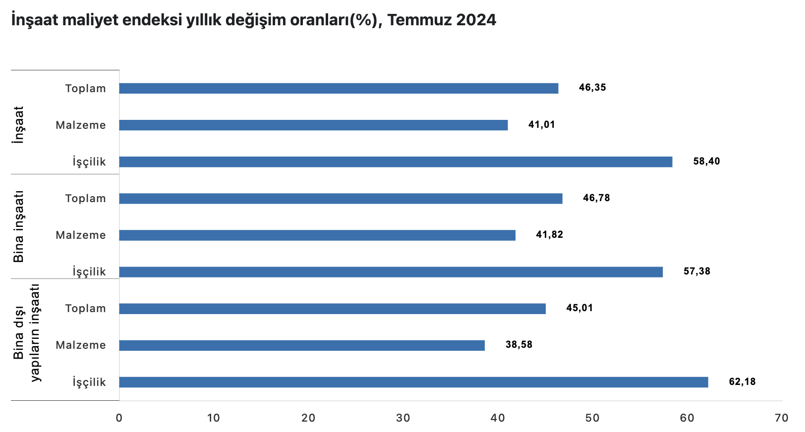 Kaynak: TÜİK