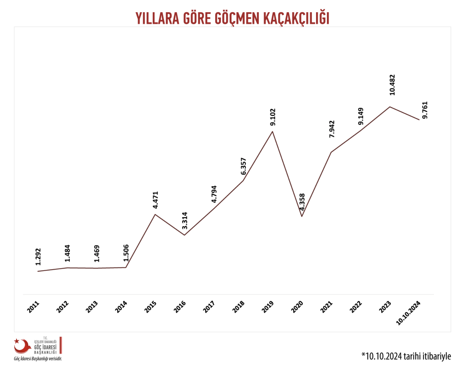 Kaynak: Göç İdaresi Başkanlığı