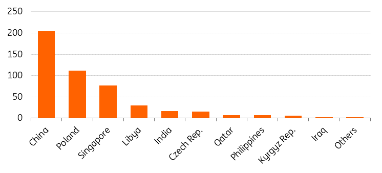 Merkez Bankaları Alımları - 2023