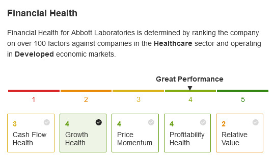 Abbott Laboratories: Finansal Sağlık