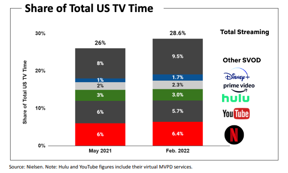 ABD Toplam TV İzleme Süreleri