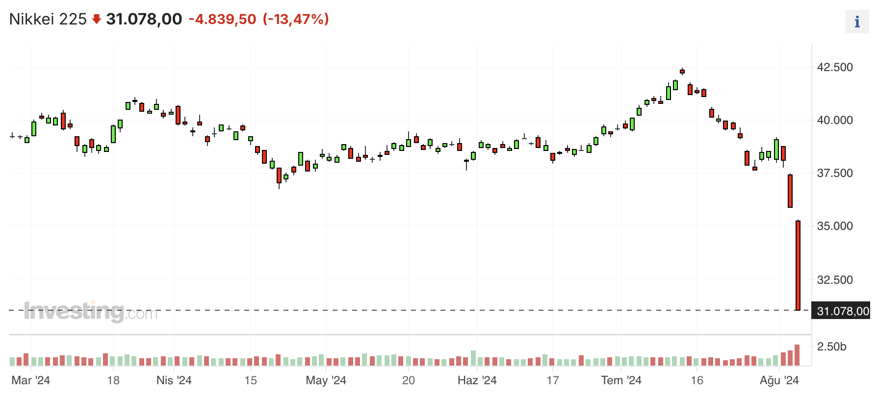 Nikkei 225