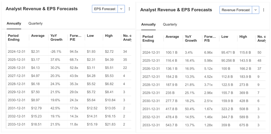 Kaynak: InvestingPro