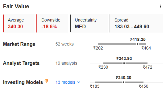 Tata Power Adil Değer